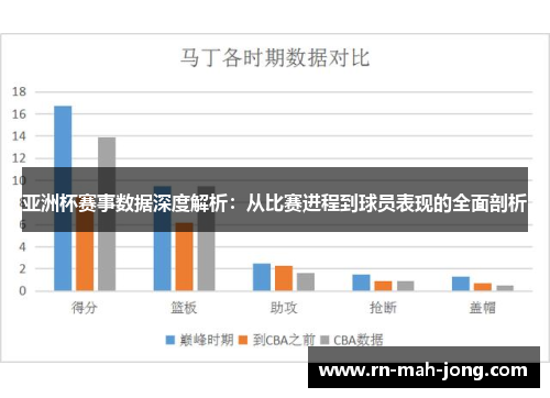 亚洲杯赛事数据深度解析：从比赛进程到球员表现的全面剖析