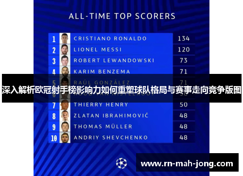 深入解析欧冠射手榜影响力如何重塑球队格局与赛事走向竞争版图