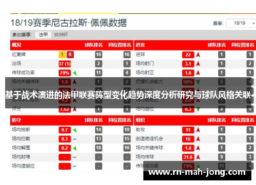 基于战术演进的法甲联赛阵型变化趋势深度分析研究与球队风格关联